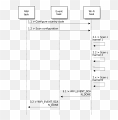 Wi - Fi Driver Esp32 U2014 Espidf Programming Guide Latest Emoji,Emoji Cipher Ip Address