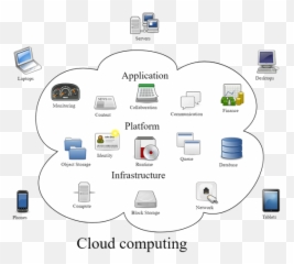Mehra Tech 2012 - Overview Of Cloud Application Emoji,Emotion Jaage