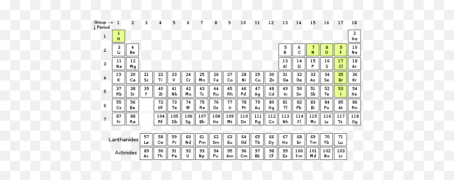 Diatomic Molecule - Diatomic Molecules Periodic Table Emoji,Periodic Chart Of Human Emotions