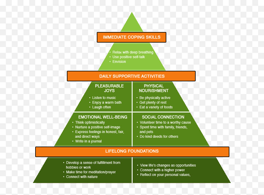 Life Balance Pyramid - Foundation Pyramid Emoji,Coping With Emotions Pdf