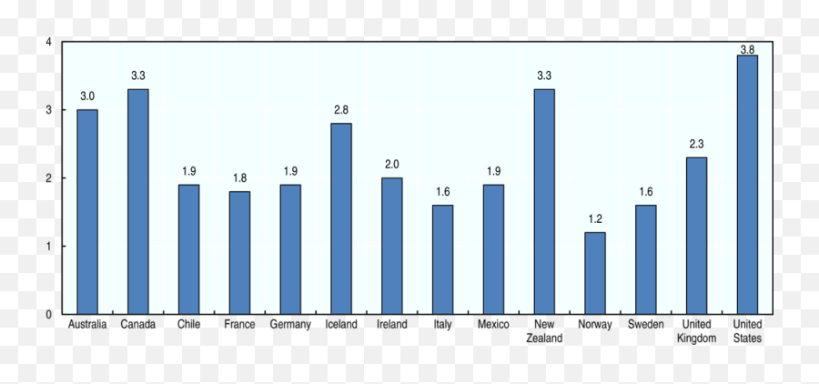 Oecd Ilibrary Home - Statistical Graphics Emoji,Medical Study Women Who Express Emotions In Marriage Compared To Those Who Don't