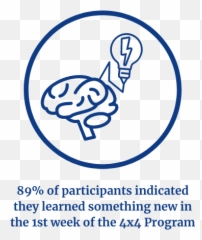 Sbc Automation Page - Language Emoji,School Program Team Building Emotions Feelings