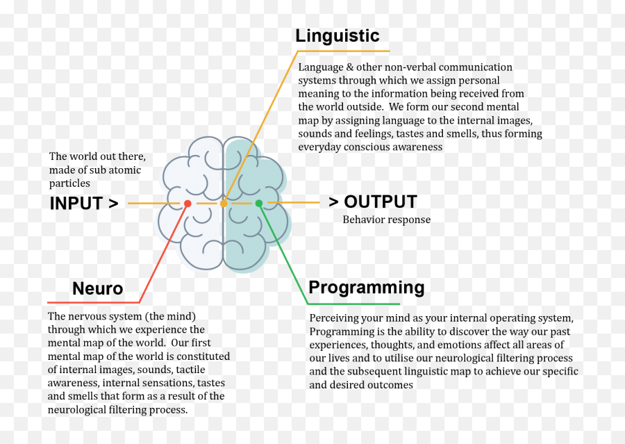 Home - Language Emoji,Controlling My Emotions Nlp