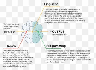 Home - Language Emoji,Controlling My Emotions Nlp