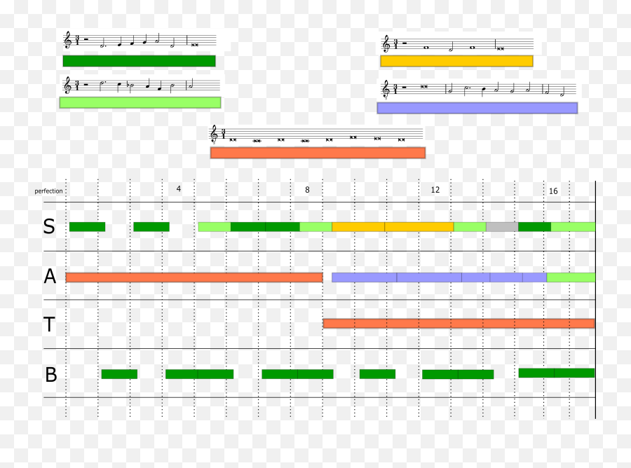 Been So Popularly - Plot Emoji,E Flat Minor Scale Emotion