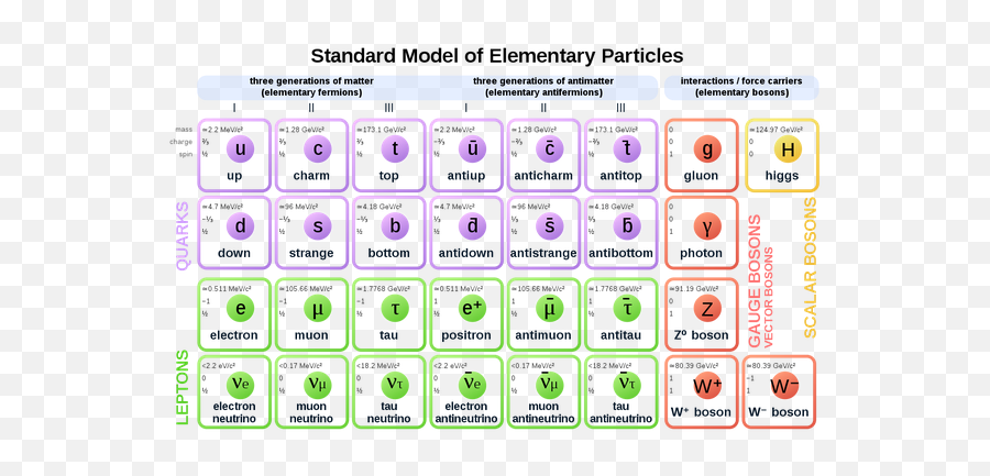 What Subatomic Particle Has The - Standard Model Of Physics Hd Emoji,Lhc Subatomic Particle Emojis