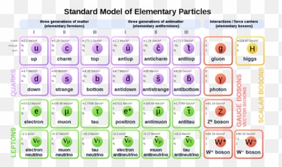 What Subatomic Particle Has The - Standard Model Of Physics Hd Emoji,Lhc Subatomic Particle Emojis