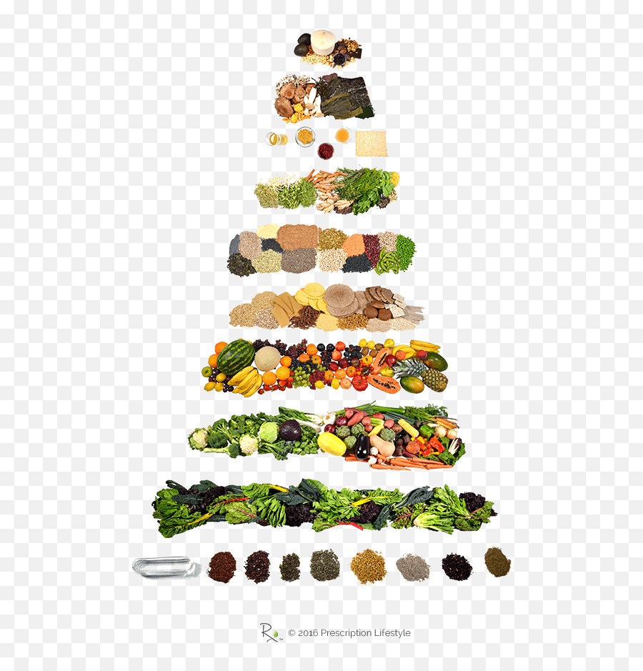 Healthy Clipart Food Pyramid Healthy Food Pyramid - Whole Food Plant Based Diet Pyramid Emoji,Pyramid Emoji