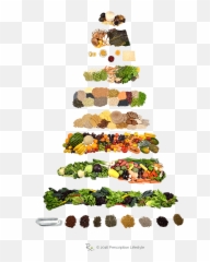 Healthy Clipart Food Pyramid Healthy Food Pyramid - Whole Food Plant Based Diet Pyramid Emoji,Pyramid Emoji