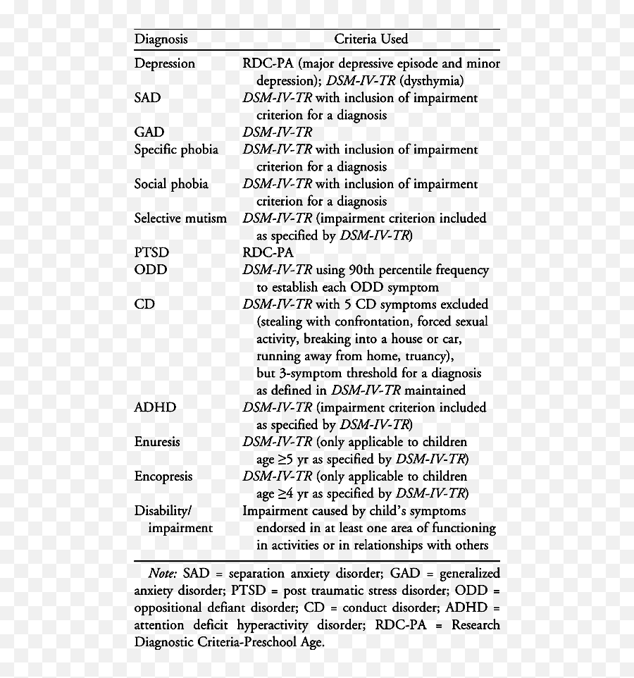 Test - Retest Reliability Of The Preschool Age Psychiatric Dot Emoji,Modified Differential Emotions Scale