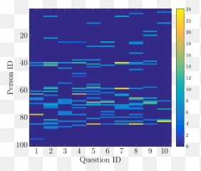 Facial Distortions Per Minute - Plot Emoji,Emotion Heatmap
