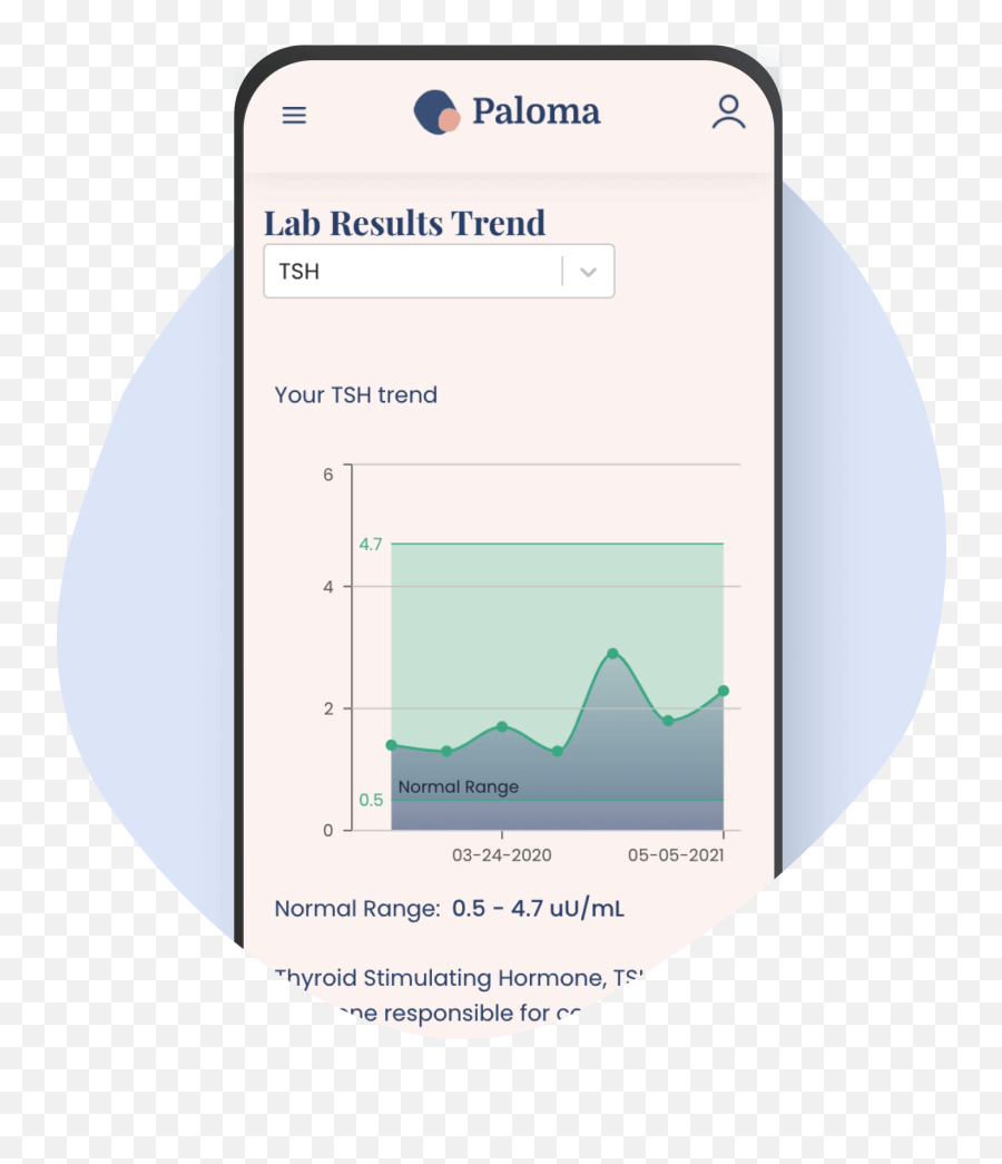 Hashimotou0027s Disease And Tpo Antibodies Paloma Health - Vertical Emoji,Thyroid Medication And Emotions