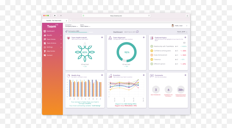 Teameq The Team Intelligence Platform - Team Eq Team Eq Vertical Emoji,Emotion Empreendorismo Consciente