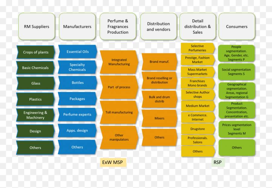 Innovation And Extended Supply Chain Emoji,Moving Up The Food Chain: Motivation And Emotion In Behavior-based Robots