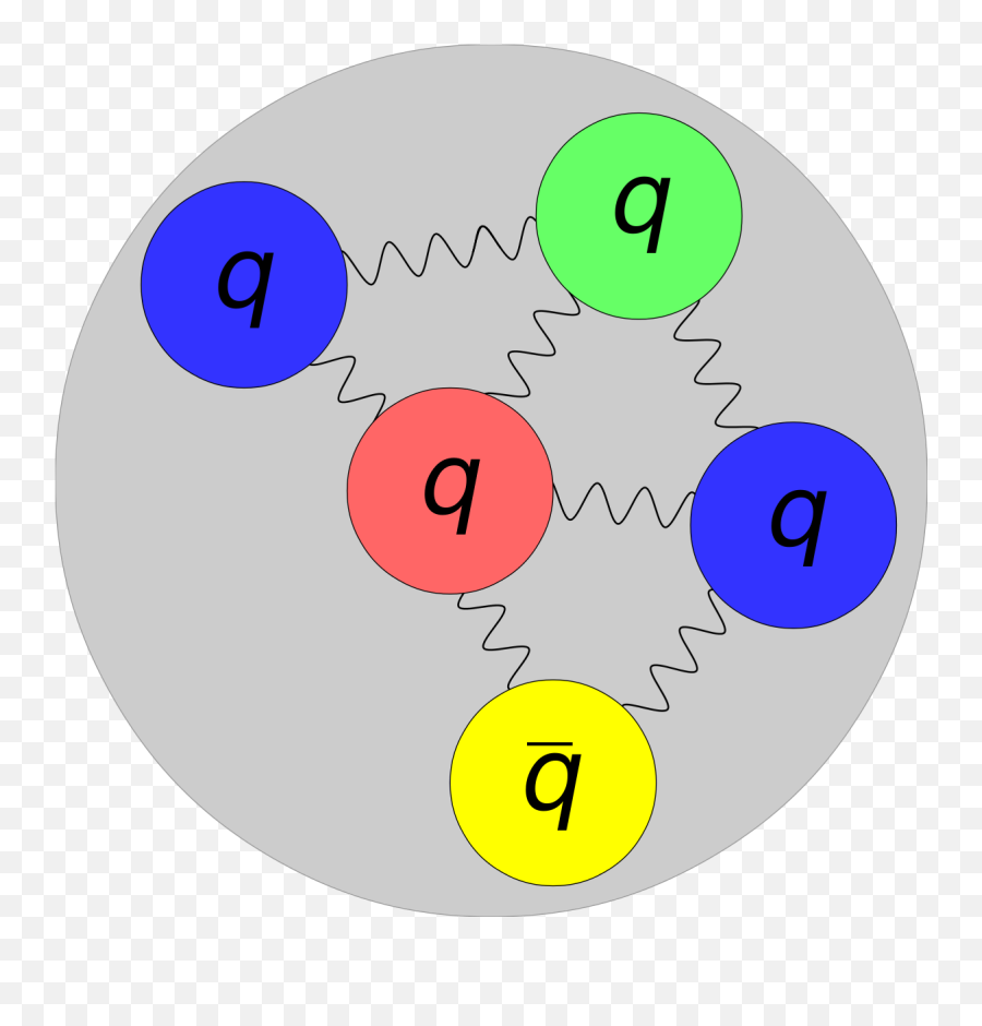 Exotic Hadron - Exotic Hadrons Emoji,Lhc Subatomic Particle Emojis