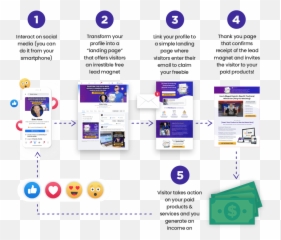 Free Book The Social Profit Machine Helps You Launch Or Emoji,Search Resultsimage Result For Emojis Ios 9 Vs Ios 10image Result For Emojis Ios 9 Vs Ios 10