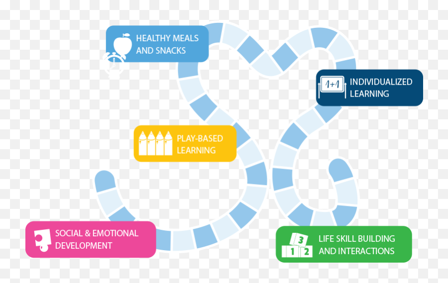 Dunwoody Child Care And Preschool Young Hearts Academy Emoji,Path Model Children, Emotions,