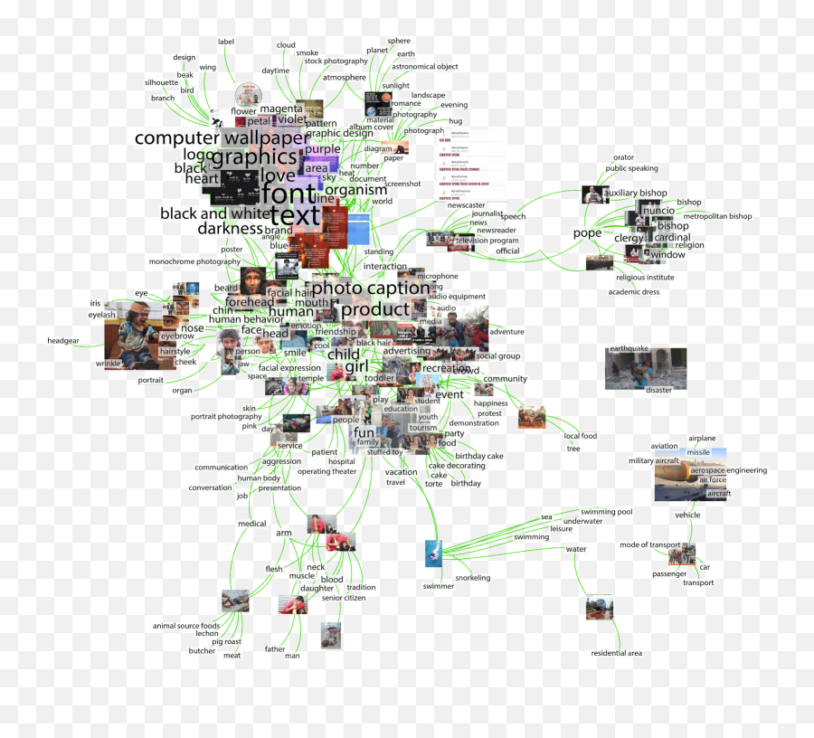 Mappingaffect U003c Dmi U003c Foswiki Emoji,Name For A Cluster Of Emotions