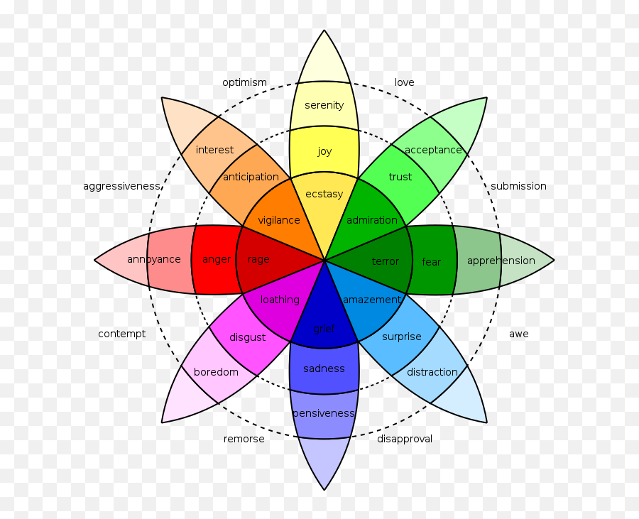 Robert Plutchik - Wheel Of Emotions Emoji,Emotion Wheel Pdf