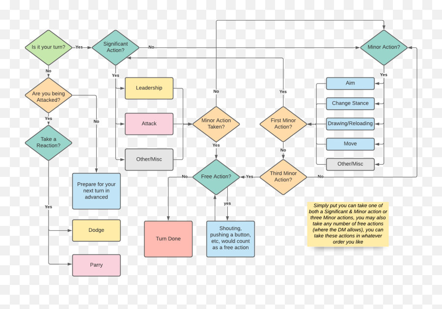 Made Some Mgt2 Initiative U0026 Combat Flowcharts Enjoy Repost Emoji,Slack Emoji Pepe