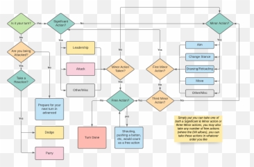 Made Some Mgt2 Initiative U0026 Combat Flowcharts Enjoy Repost Emoji,Slack Emoji Pepe