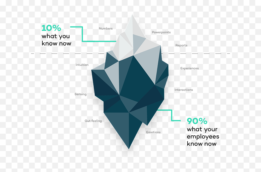 Mindpool - Vertical Emoji,Iceberg Emotions