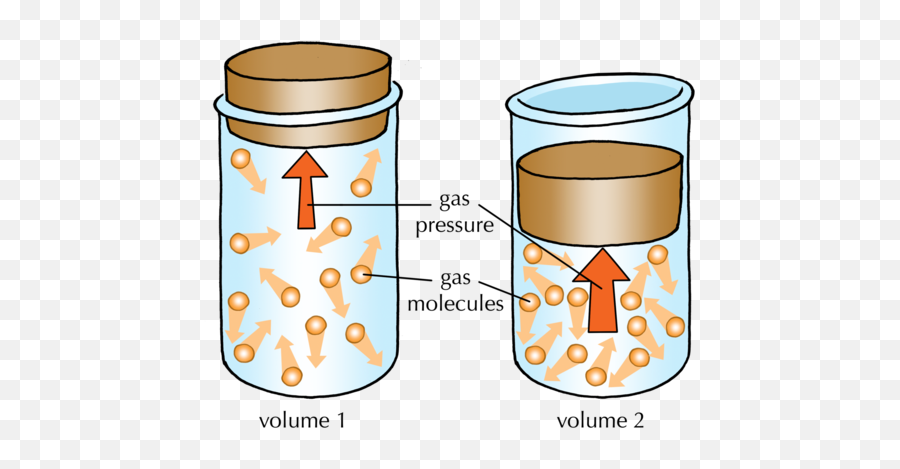 Solids Liquids And Gases Emoji,I'm Trapped In A Glass Case Of Emotion