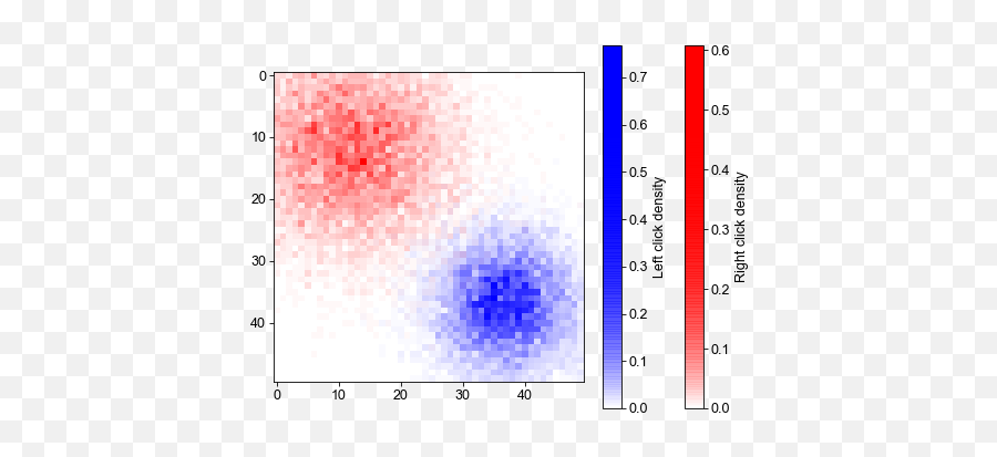 Heat Maps In Python - Dot Emoji,Emotion Heatmap