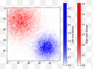 Heat Maps In Python - Dot Emoji,Emotion Heatmap