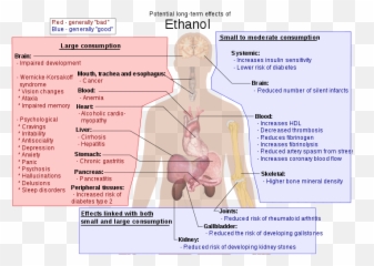 Alcoholism - Features Of Chronic Alcoholism Emoji,Alcohol Effects On Your Emotions