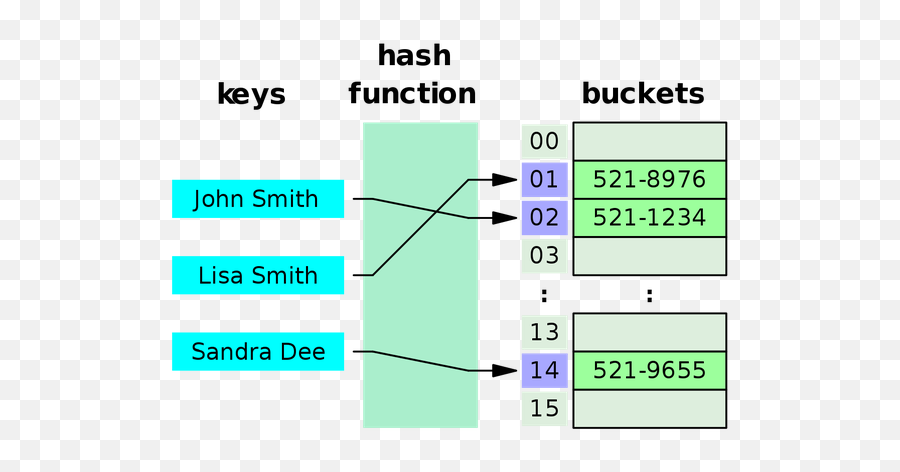 Why Cant I Understand Things Unless - Hash Table Js Emoji,No One Understands The Depth Of My Emotions