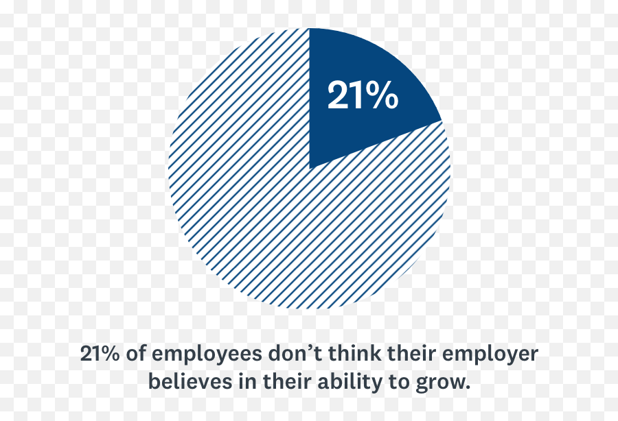 How To Measure Diversity And Inclusion - Dot Emoji,21 Emotions People Feel But Can't Describe