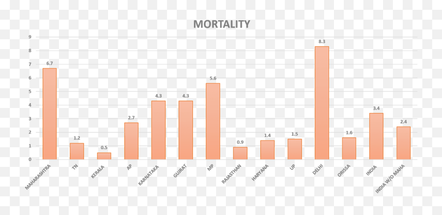 April 2020 - Statistical Graphics Emoji,Emotions To Colors Corelation Chart