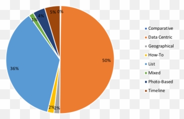 Infographics And Their Role In The Is - Dot Emoji,Emotion Piece Propaganda