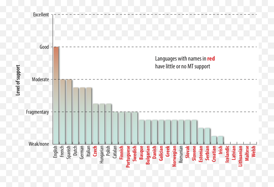 How Neural Machine Translation Can Emoji,Pain German Emotion Chart