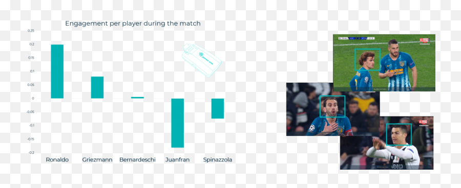 An X - Ray Of A Football Game U2013 The Power Of Cristiano Vertical Emoji,Crowd Emotion Soccer