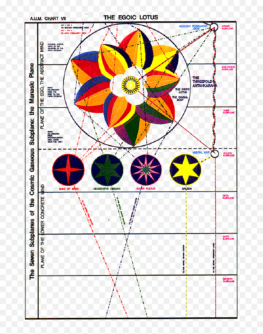 Psychic Charge And The Science Of Impression Telepathy - Egoic Lotus And The Centers Emoji,Gurdjieff Emotions Horses