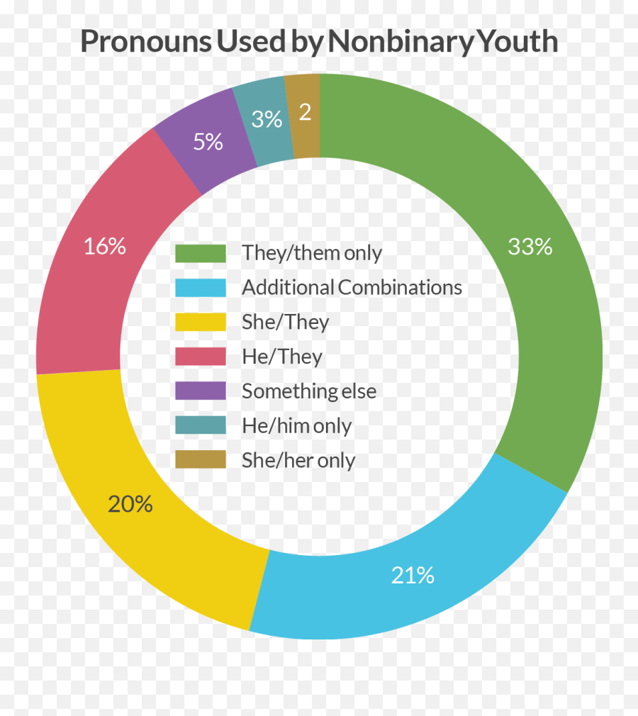 Archive U2013 The Trevor Project - Dot Emoji,Don't Let Emotions Run Your Life For Teens Pdf