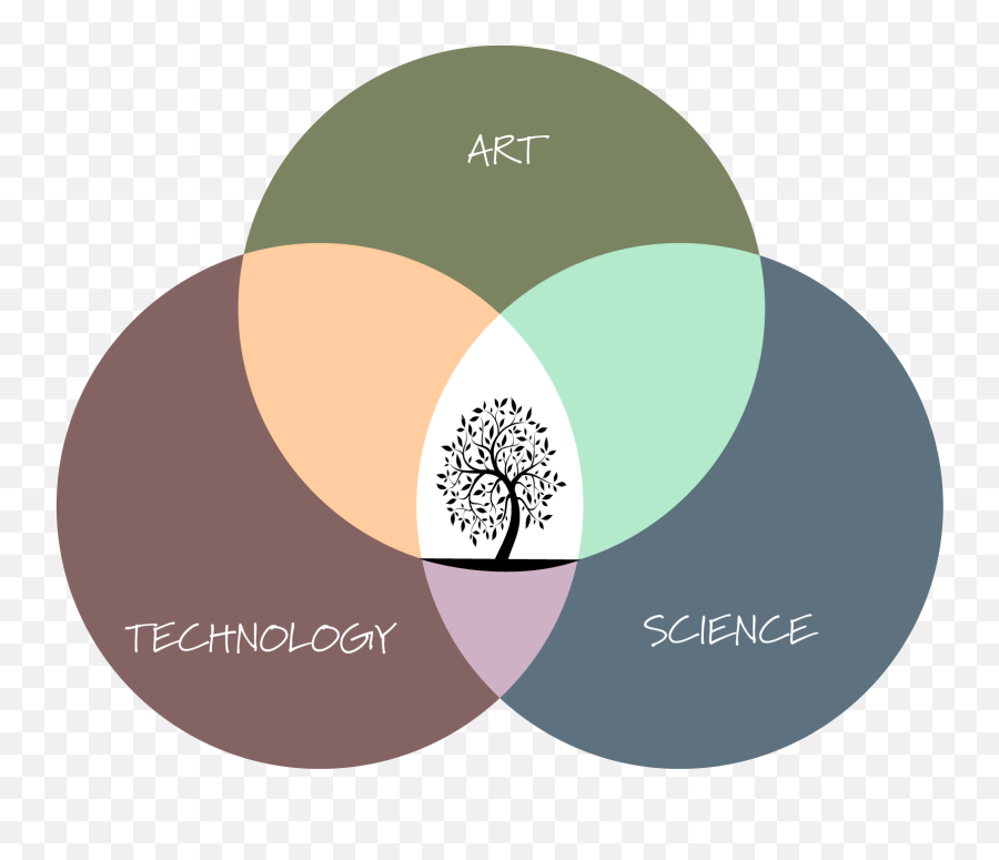 Home U2014 Tree Of Life - Cia Information Security Emoji,Ark Emotions