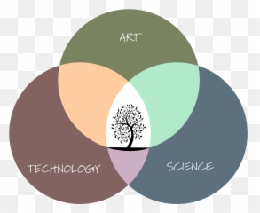 Home U2014 Tree Of Life - Cia Information Security Emoji,Ark Emotions