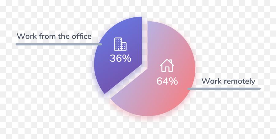 Claromentis Remote Work In The Uk Report 2021 - Dot Emoji,Azone Emotion And Flection Hybrid