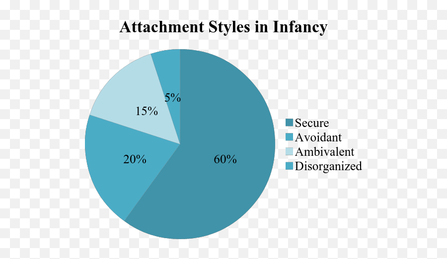 Attachment Theory 6 Ways To Help Your Baby Form Secure - Dot Emoji,Baby Home Emotion Stroller