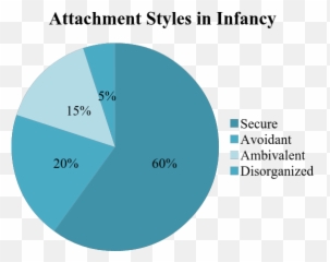 Attachment Theory 6 Ways To Help Your Baby Form Secure - Dot Emoji,Baby Home Emotion Stroller
