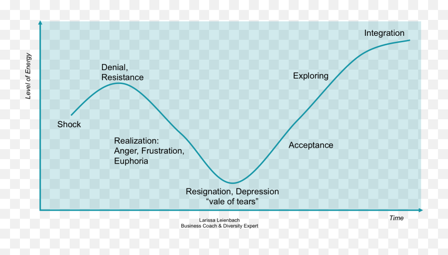 How To Better Understand Yourself In Times Of Change And Emoji,Sadness Emotion Chart