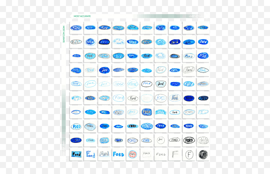 You Draw Logos From Memory - Logo Bleu Et Blanc Emoji,Bavarian Flag Emoji