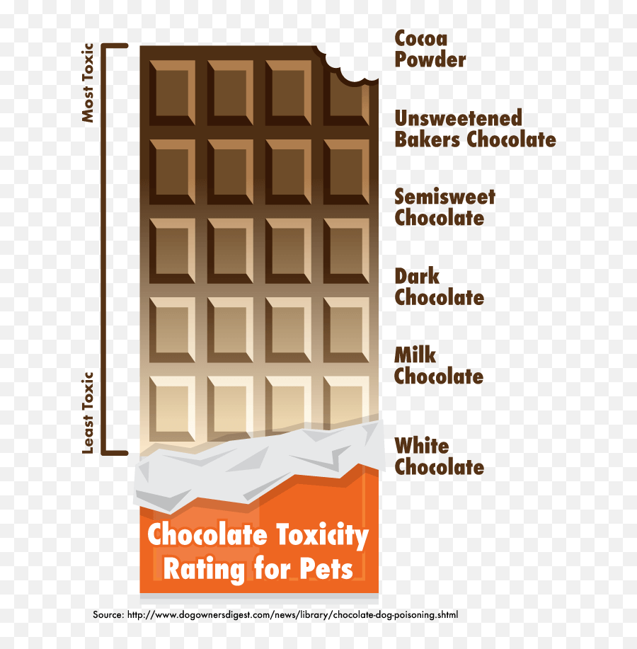 Is Chocolate Safe For Dogs Blue Buffalo Emoji,Down Dog Emoji Meaning