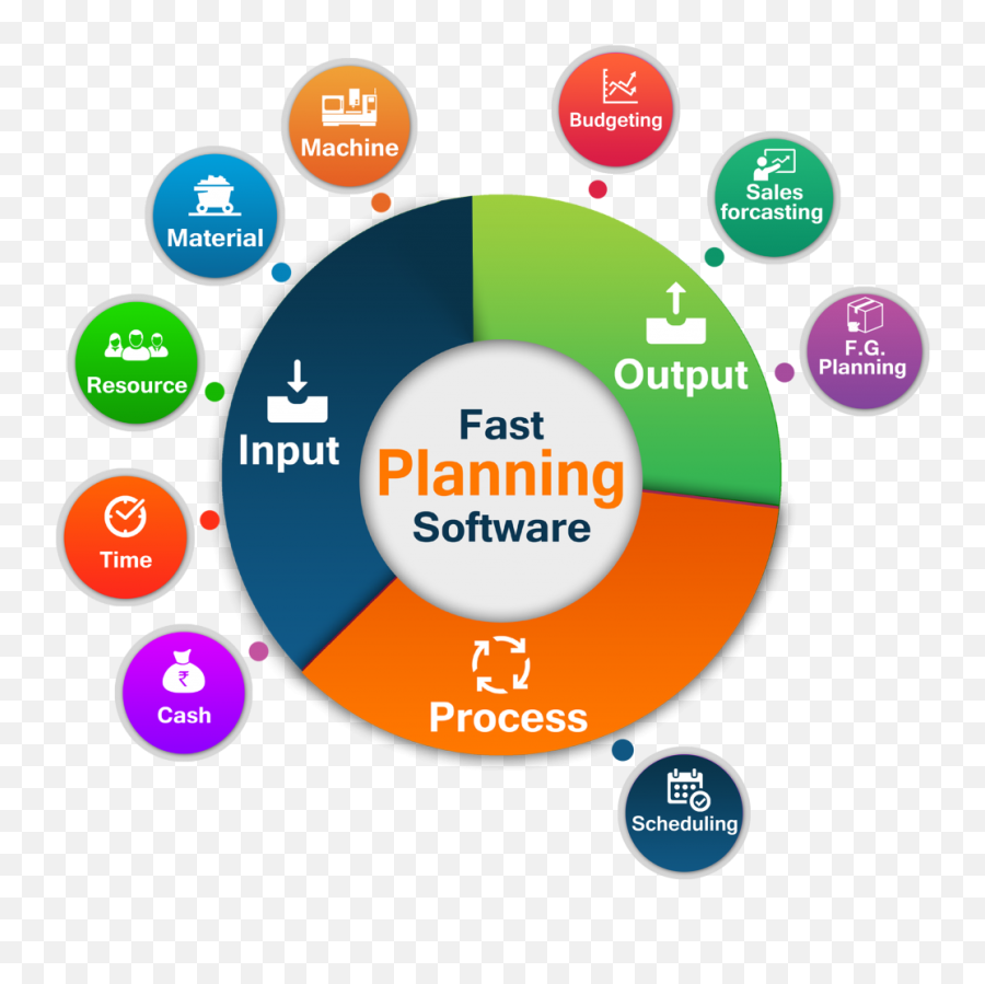 Production Planning Product Production Planning Control - Production Planning And Control Png Emoji,Emotion Bowl Idaho Falls 2016