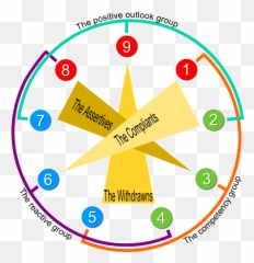 Enneagram Head Heart Gut - Enneagram Head Heart Gut Emoji,Infp Emotions