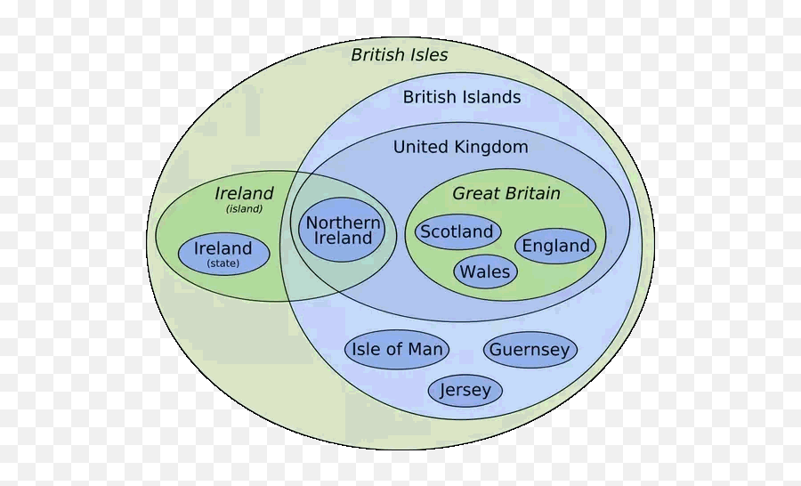 Fanon Versus Canon - Euler Diagram British Isles Emoji,Chibi Emotions Chart