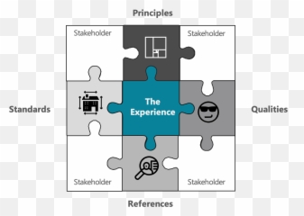 Architecture And User Experience Part 11 The Pqrs Model - Vertical Emoji,What Are The Four Components Of Emotions